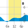 Bay Aristocrat Village tide chart for Friday, January 8, 2021