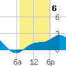 Bay Aristocrat Village tide chart for Saturday, February 6, 2021