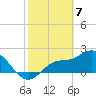 Bay Aristocrat Village tide chart for Sunday, February 7, 2021