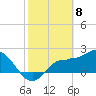 Bay Aristocrat Village tide chart for Monday, February 8, 2021