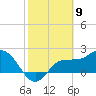 Bay Aristocrat Village tide chart for Tuesday, February 9, 2021