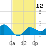 Bay Aristocrat Village tide chart for Friday, March 12, 2021