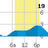 Bay Aristocrat Village tide chart for Friday, March 19, 2021