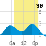 Bay Aristocrat Village tide chart for Tuesday, March 30, 2021