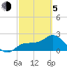 Bay Aristocrat Village tide chart for Friday, March 5, 2021
