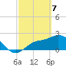 Bay Aristocrat Village tide chart for Sunday, March 7, 2021