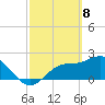 Bay Aristocrat Village tide chart for Monday, March 8, 2021