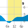 Bay Aristocrat Village tide chart for Tuesday, March 9, 2021
