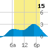 Bay Aristocrat Village tide chart for Thursday, April 15, 2021