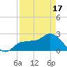 Bay Aristocrat Village tide chart for Saturday, April 17, 2021