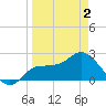 Bay Aristocrat Village tide chart for Friday, April 2, 2021