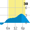 Bay Aristocrat Village tide chart for Friday, April 30, 2021