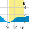 Bay Aristocrat Village tide chart for Tuesday, April 6, 2021