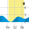 Bay Aristocrat Village tide chart for Thursday, April 8, 2021