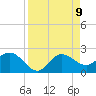 Bay Aristocrat Village tide chart for Friday, April 9, 2021