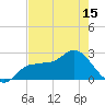 Bay Aristocrat Village tide chart for Saturday, May 15, 2021