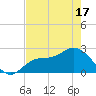 Bay Aristocrat Village tide chart for Monday, May 17, 2021