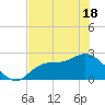 Bay Aristocrat Village tide chart for Tuesday, May 18, 2021