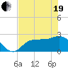 Bay Aristocrat Village tide chart for Wednesday, May 19, 2021