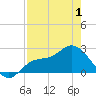 Bay Aristocrat Village tide chart for Saturday, May 1, 2021