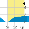 Bay Aristocrat Village tide chart for Tuesday, May 4, 2021