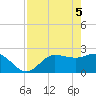 Bay Aristocrat Village tide chart for Wednesday, May 5, 2021