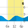 Bay Aristocrat Village tide chart for Thursday, May 6, 2021