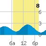 Bay Aristocrat Village tide chart for Saturday, May 8, 2021