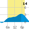 Bay Aristocrat Village tide chart for Monday, June 14, 2021