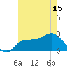 Bay Aristocrat Village tide chart for Tuesday, June 15, 2021
