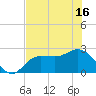 Bay Aristocrat Village tide chart for Wednesday, June 16, 2021
