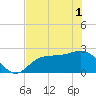 Bay Aristocrat Village tide chart for Tuesday, June 1, 2021