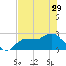 Bay Aristocrat Village tide chart for Tuesday, June 29, 2021