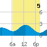 Bay Aristocrat Village tide chart for Saturday, June 5, 2021