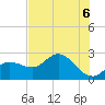 Bay Aristocrat Village tide chart for Sunday, June 6, 2021