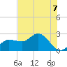 Bay Aristocrat Village tide chart for Monday, June 7, 2021