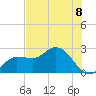 Bay Aristocrat Village tide chart for Tuesday, June 8, 2021