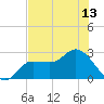 Bay Aristocrat Village tide chart for Tuesday, July 13, 2021