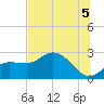 Bay Aristocrat Village tide chart for Monday, July 5, 2021