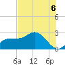 Bay Aristocrat Village tide chart for Tuesday, July 6, 2021