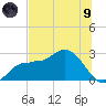 Bay Aristocrat Village tide chart for Friday, July 9, 2021