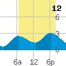Bay Aristocrat Village tide chart for Thursday, August 12, 2021