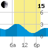 Bay Aristocrat Village tide chart for Sunday, August 15, 2021