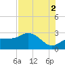Bay Aristocrat Village tide chart for Monday, August 2, 2021