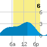 Bay Aristocrat Village tide chart for Friday, August 6, 2021