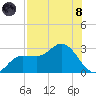 Bay Aristocrat Village tide chart for Sunday, August 8, 2021
