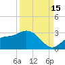 Bay Aristocrat Village tide chart for Wednesday, September 15, 2021