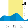 Bay Aristocrat Village tide chart for Saturday, September 18, 2021