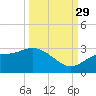 Bay Aristocrat Village tide chart for Wednesday, September 29, 2021