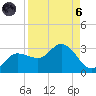 Bay Aristocrat Village tide chart for Monday, September 6, 2021